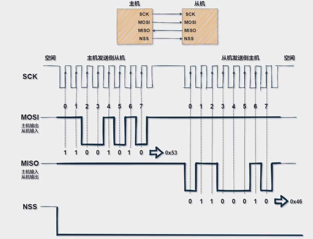 The SPI Protocol is Not as Simple as I Thought