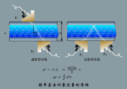Dynamic Working Principles of Sensors: Gain Knowledge in Minutes!