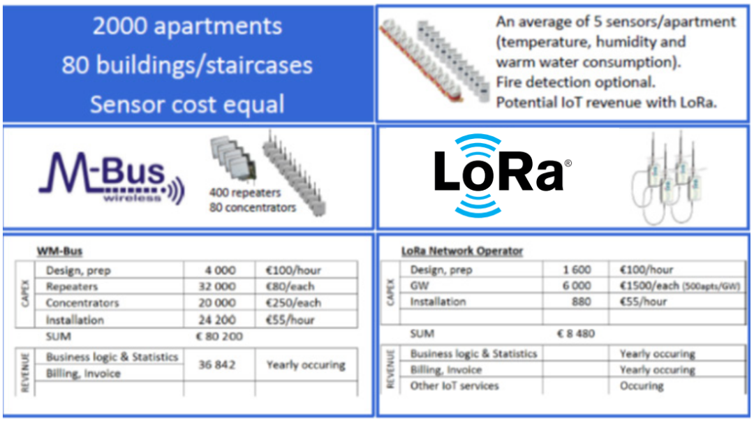 What is LoRaWAN™? An Overview of LoRa and LoRaWAN Technologies