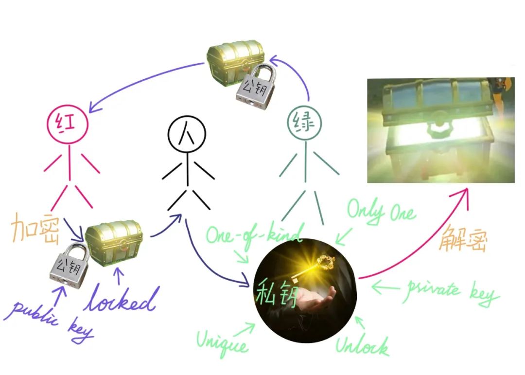 Understanding Quantum Algorithms: How They Break Modern Encryption Algorithms