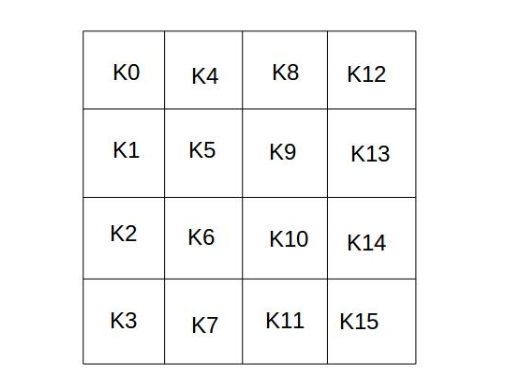 Technical Return - Exploring the Principles of AES Encryption Algorithm