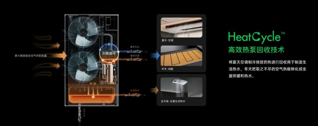 Is Air Conditioning the Endpoint of Smart Homes? A Technological Revolution Driven by User Demand