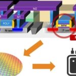 Chip Manufacturing: FEOL, MEOL, and BEOL