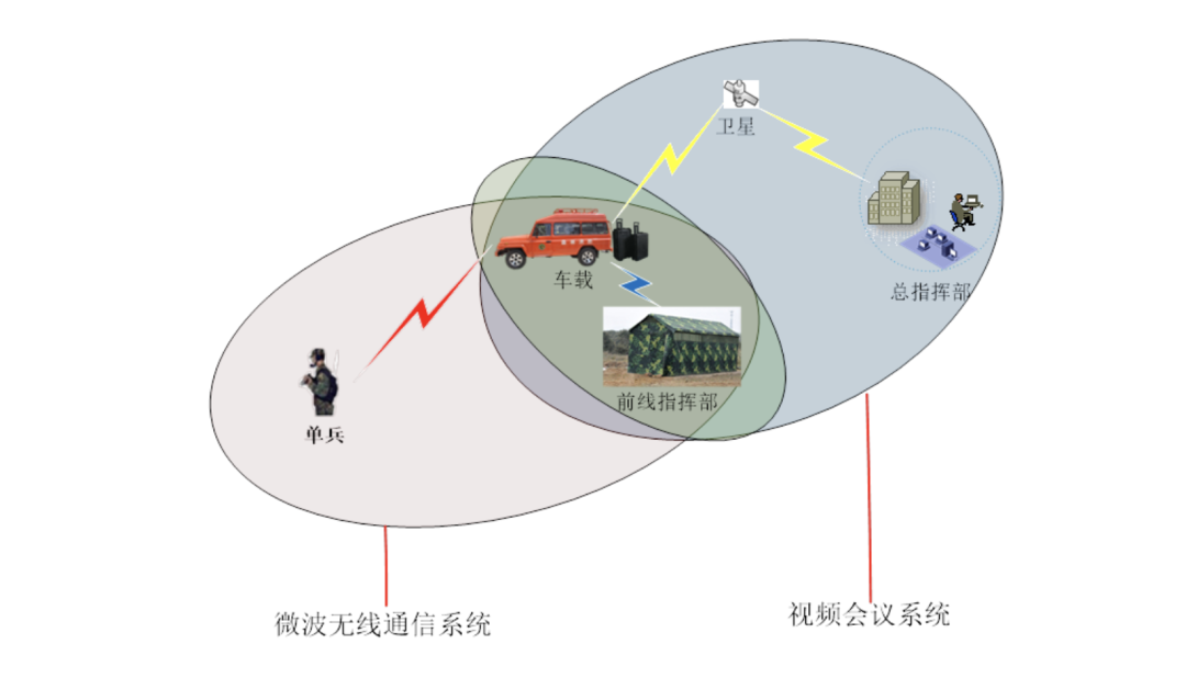 Capabilities Expanded by Command Vehicles with Broadband Self-Organizing Network Base Stations