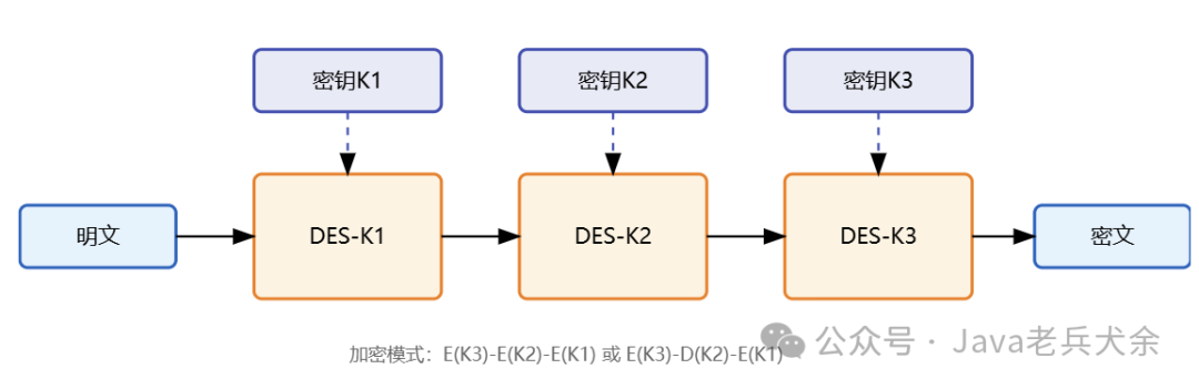 Quick Collection! A Comprehensive Analysis of 12 Symmetric Encryption Algorithms!
