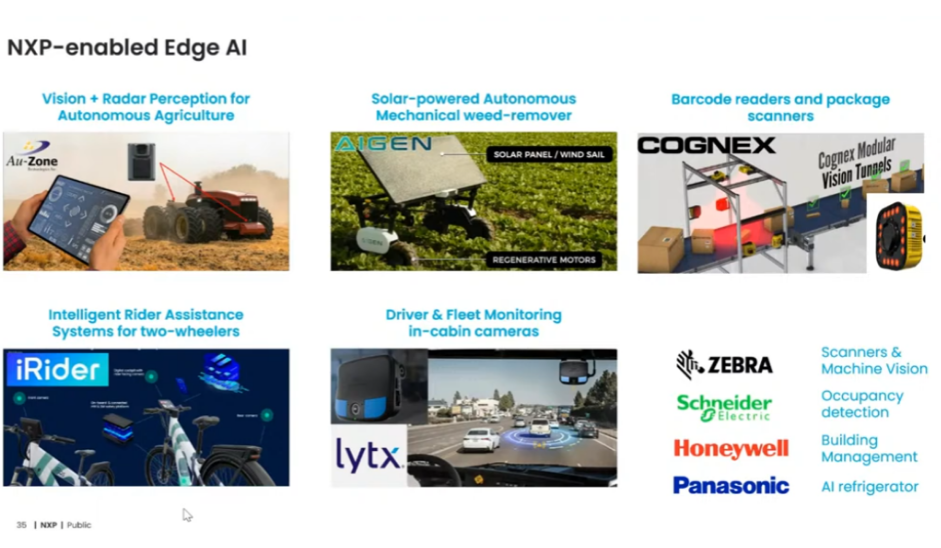 How Hot is Edge AI?