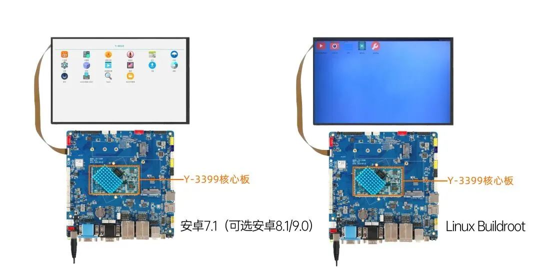 LianZuan Releases Y-3399 Core Board Based on Rockchip RK3399 Platform
