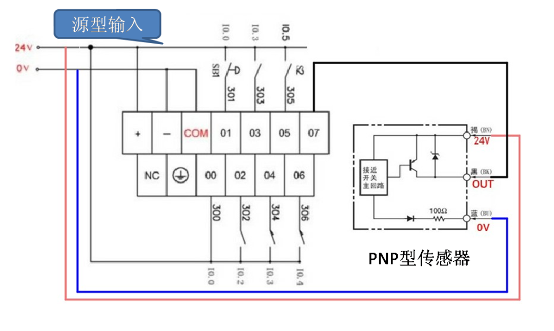 How to Wire Sensors in PLCs? Master These Two Points, It's Actually Quite Simple