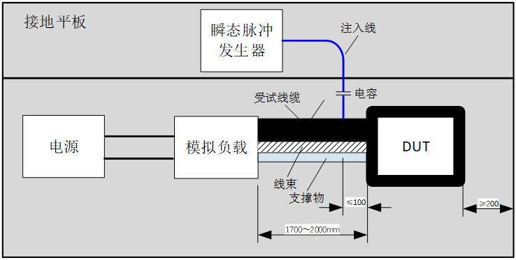 Automotive Grade Testing of ECUs: DV Testing (Part 11: EMC Standards and Testing - 6)