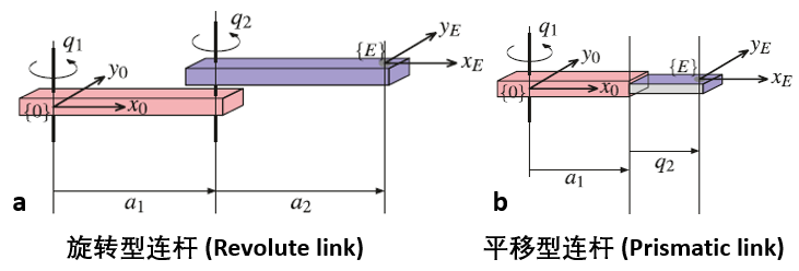 Building a Robot in Three Steps with MATLAB