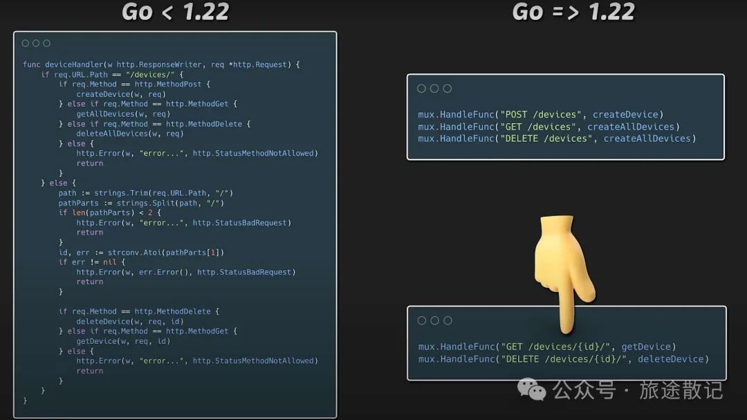 Performance Evaluation of Go HTTP Frameworks: Fiber vs. Gin vs. Go Standard Library
