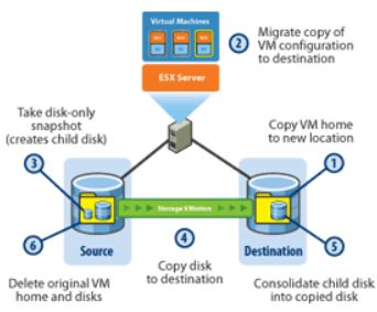 High Availability Design Solutions for VMware Virtualization Platforms