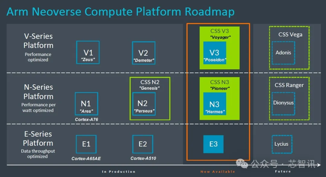 Arm's Ambition: Aiming for 50% of the Global Data Center CPU Market by Year-End