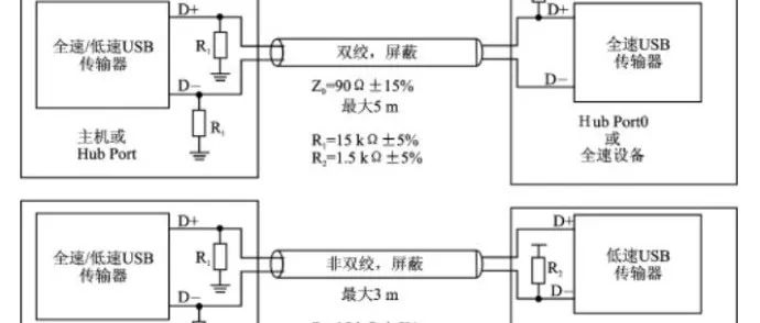 Introduction to Excellent Verilog/FPGA Open Source Projects (Thirteen) - I2C