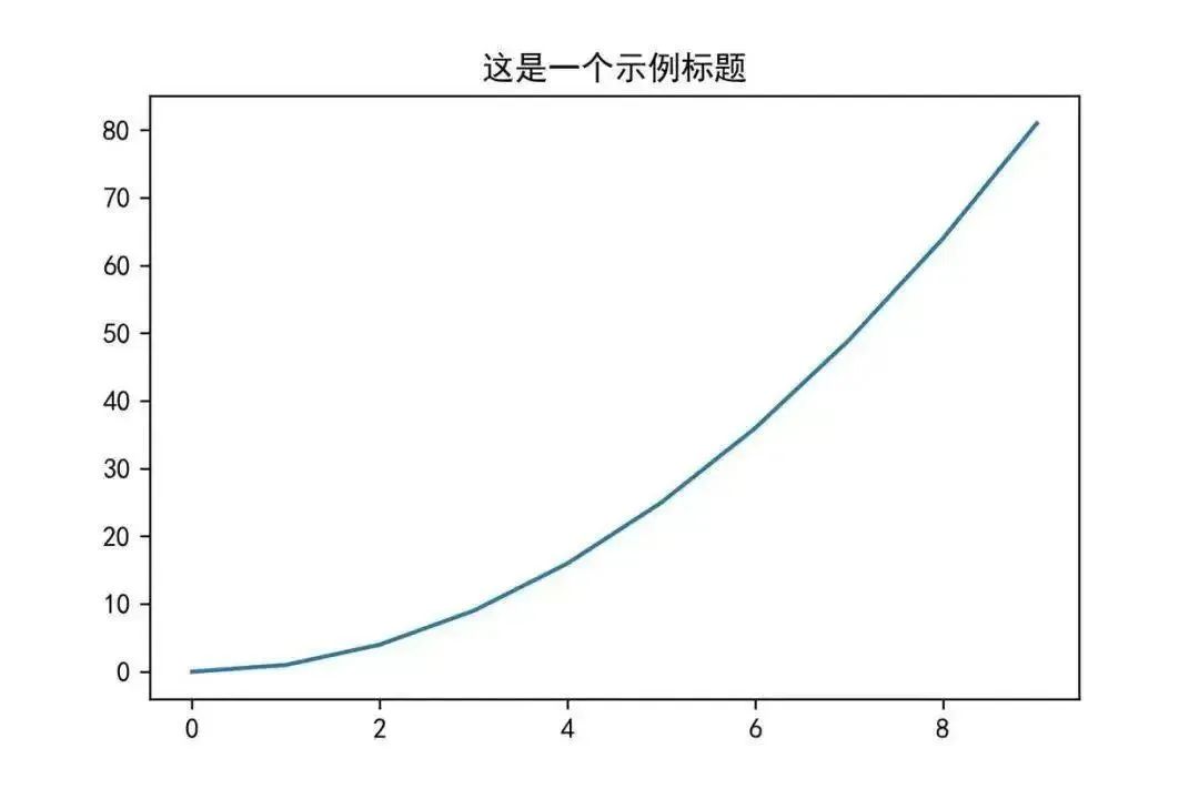 Learn MATLAB Plotting: A Step-by-Step Guide