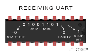 Collection | UART Communication Protocol in Electronic Communication Protocols