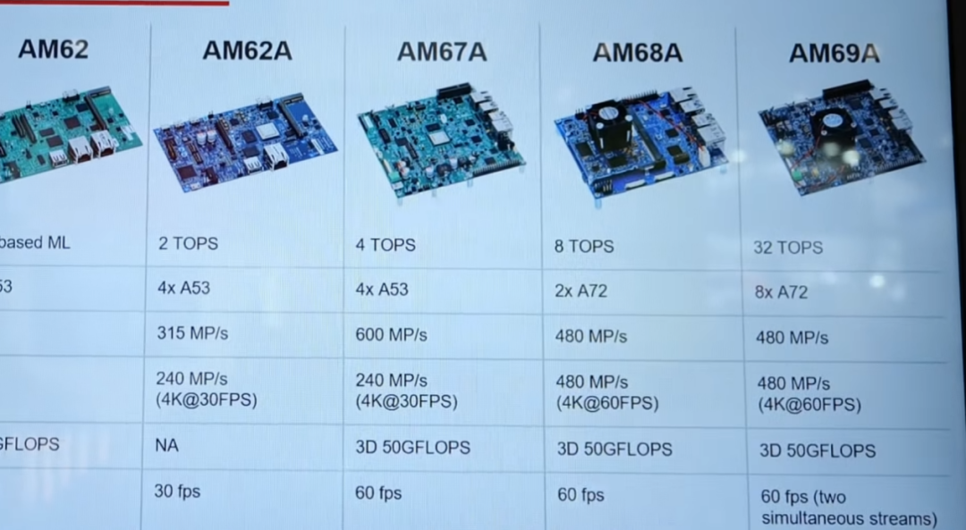How Hot is Edge AI?
