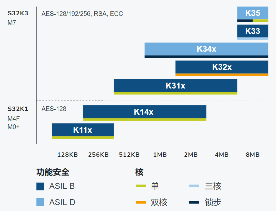 Top 10 Automotive Grade MCU Chips Preferred by Chinese Engineers