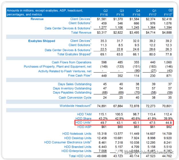 NAND Flash Supply Remains Tight in 2017, Intel: SSDs Will Prioritize Data Center Applications