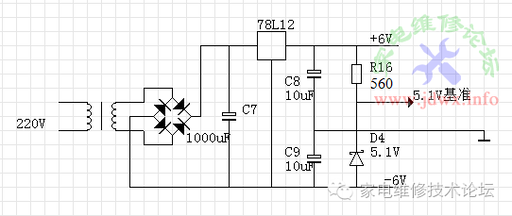 Creating an Oscilloscope Using a Television