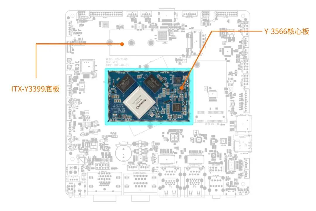 LianZuan Releases Y-3399 Core Board Based on Rockchip RK3399 Platform