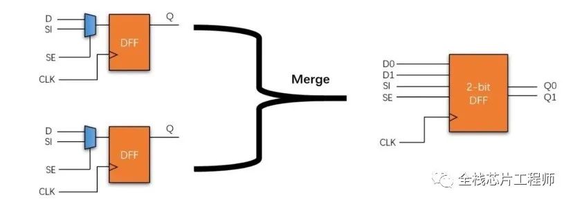 Multi-Bit Cell Design for Low Power Consumption