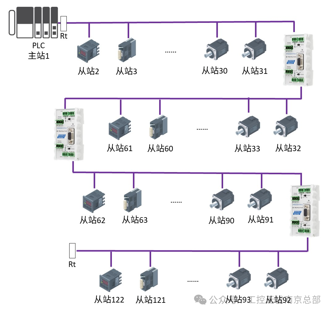 Confused About Profibus? Here’s a Comprehensive Guide!