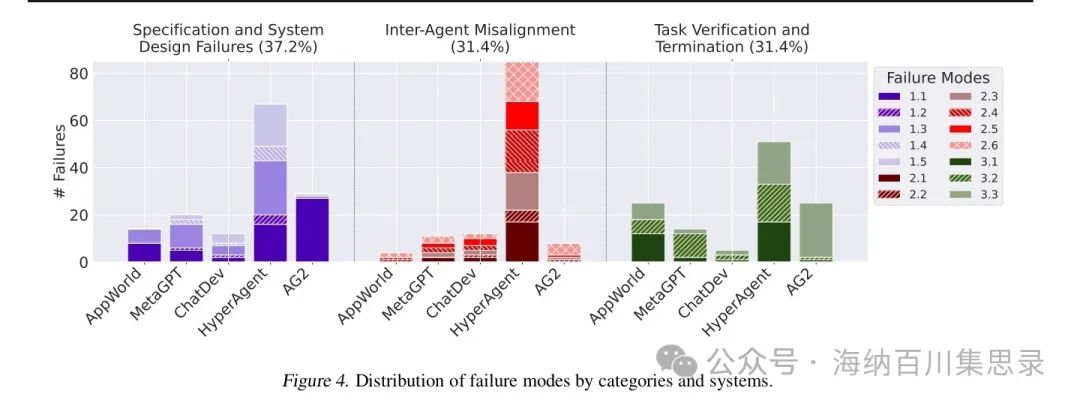 Why Do Multi-Agent LLM Systems Fail?