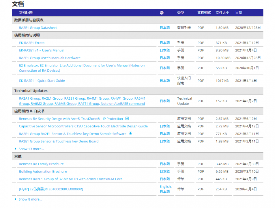 Building the Renesas MCU Development Environment: A Pitfall Experience