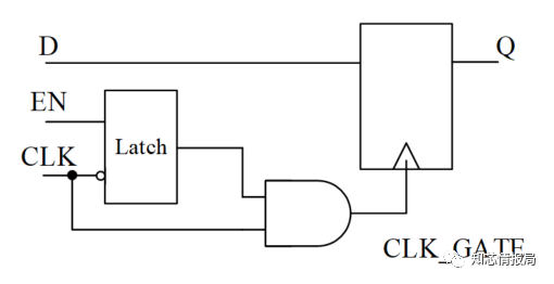 Low Power Design in Digital Chips