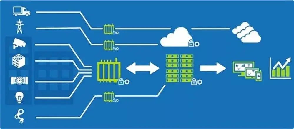 Edge Computing: What Are the Key Technologies?