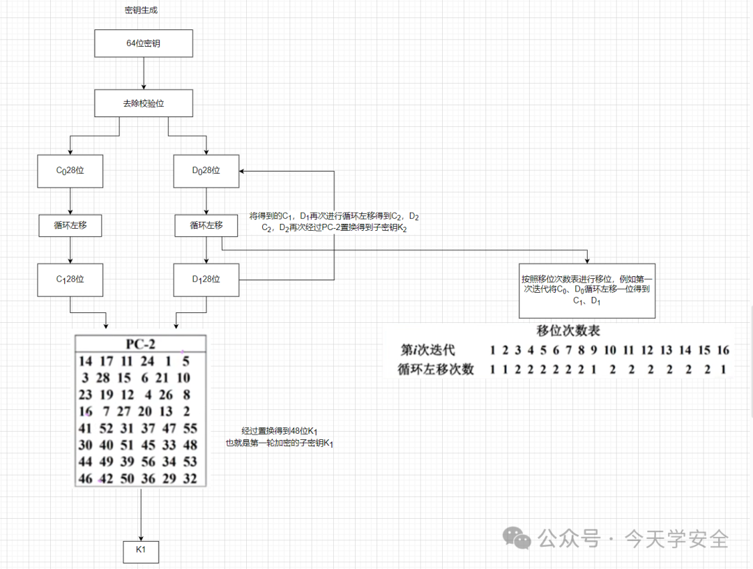 Understanding the DES Encryption Algorithm