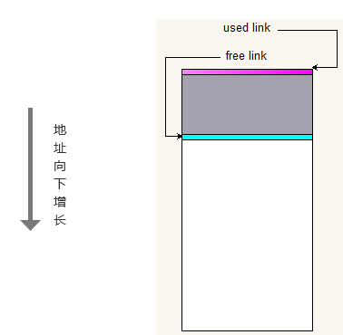AWorks Programming: Memory Management in Embedded C Language