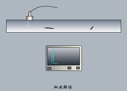 Dynamic Working Principles of Sensors: Gain Knowledge in Minutes!