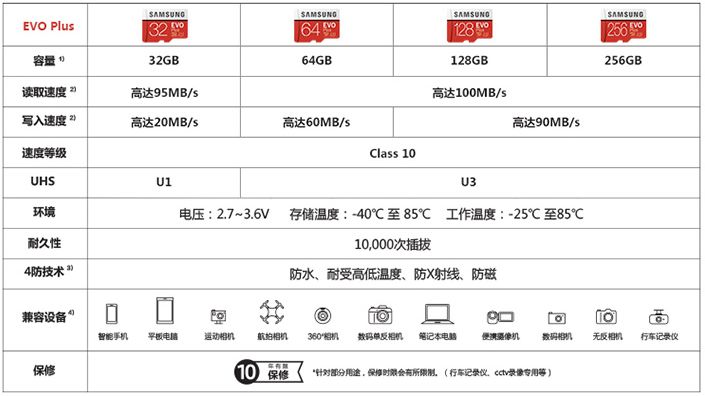 Collector's Guide: Choosing Camera Storage Cards (SD Cards)