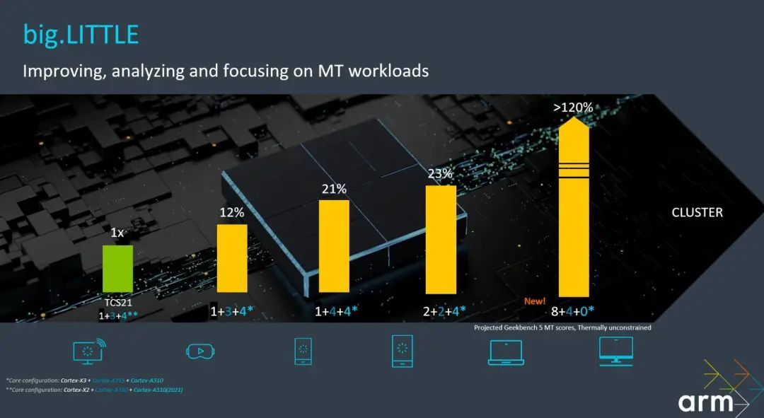 Real-Time Ray Tracing! Android Flagships to Feature It in Six Months
