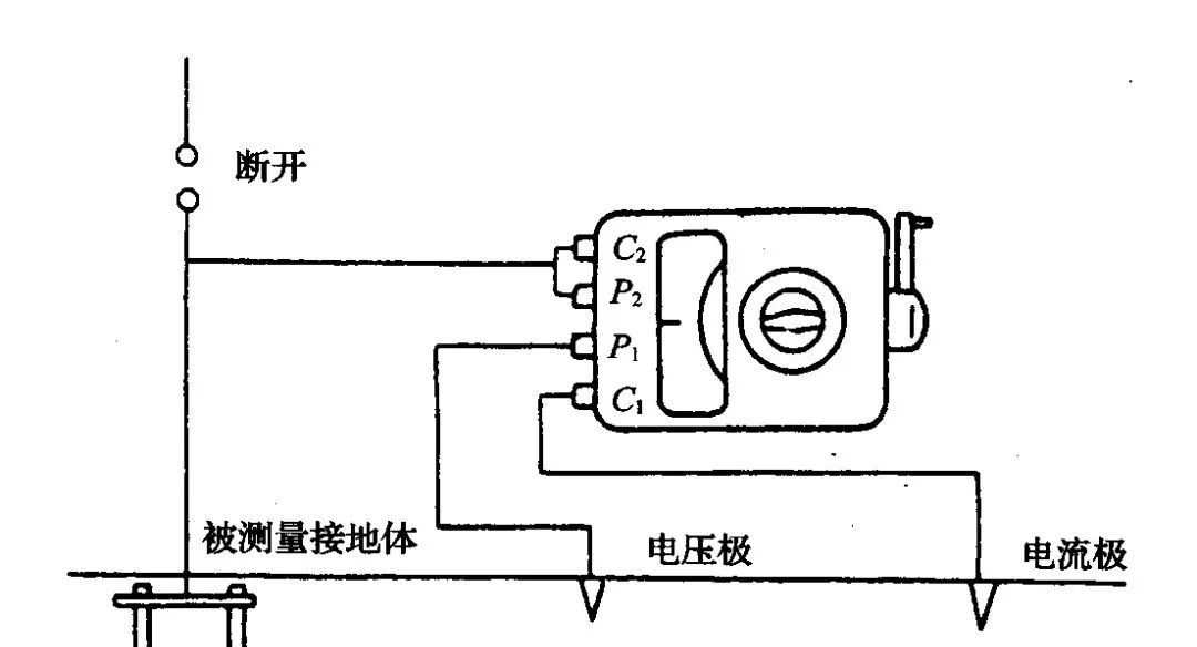 Usage Methods for Multimeters, Megohmmeters, Clamp Meters, and Ground Resistance Meters