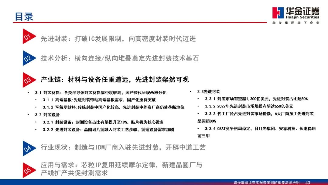 Wafer Processing Manufacturer Shares: Detailed Explanation of 2.5D/3D Packaging PPT