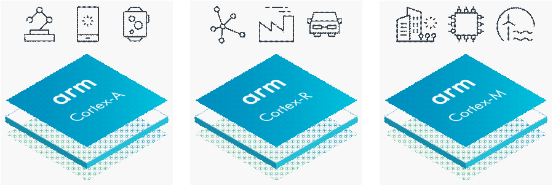 Software-Defined Vehicles: Insights on NXP S32G in Domain Control Applications