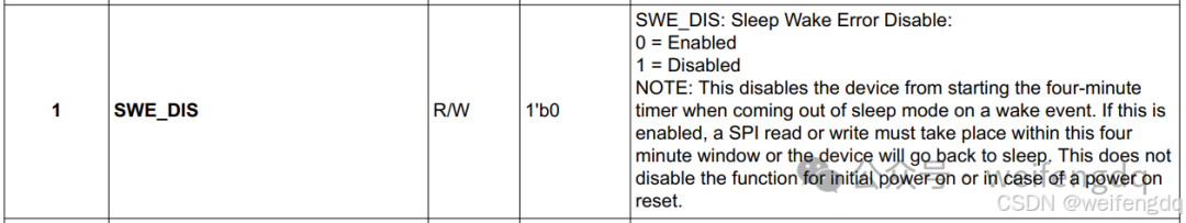 TCAN4550 SPI-CANFD Debugging Notes