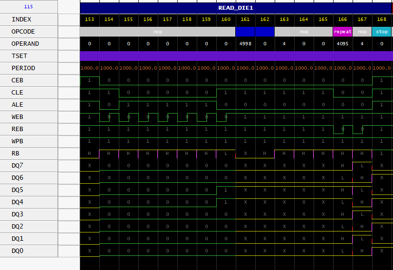 Dedicated Testing Solutions for NAND Flash by Xicai Testing to Ensure Stable and Efficient Operation of End Devices