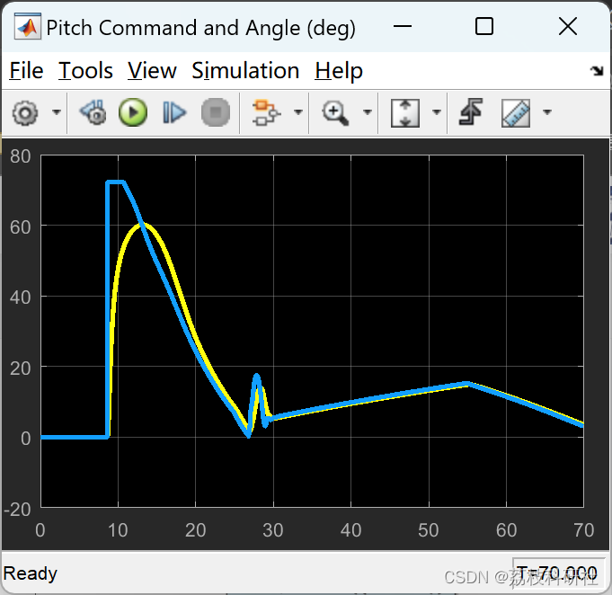 MATLAB | Fault Diagnosis | Research on Candidate Fault Frequency Optimization for Bearing Fault Diagnosis Using Improved Envelope Spectrum