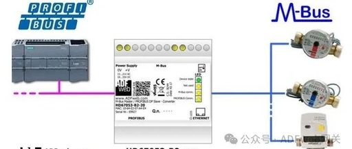 M-Bus Master to PROFIBUS DP Slave - adfweb Converter - HD67053