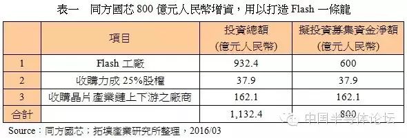 Analysis of the Current Status of NAND Flash Wafer Manufacturers in China