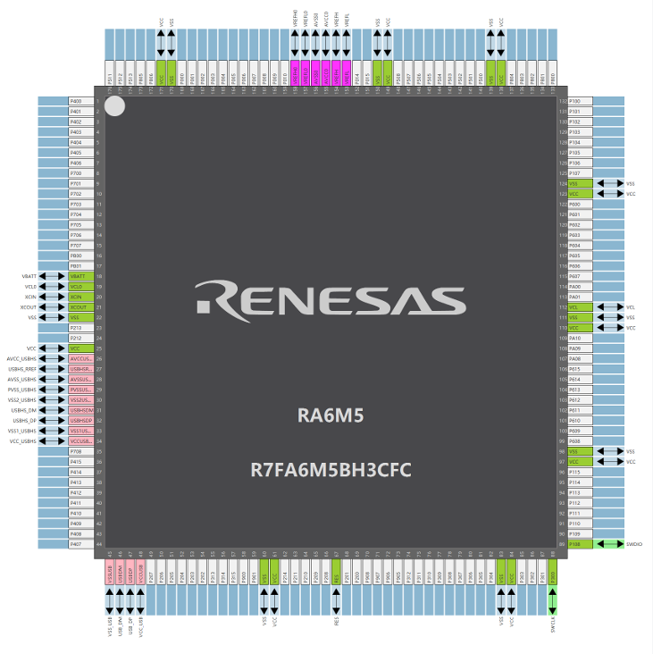 Renesas RA Series MCU Naming Method and Selection
