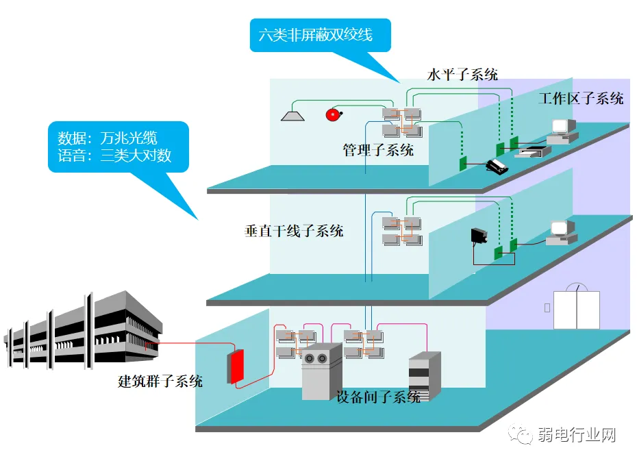 How to Network Between Intranet, Extranet, and Device Networks? Wiring Solutions Explained