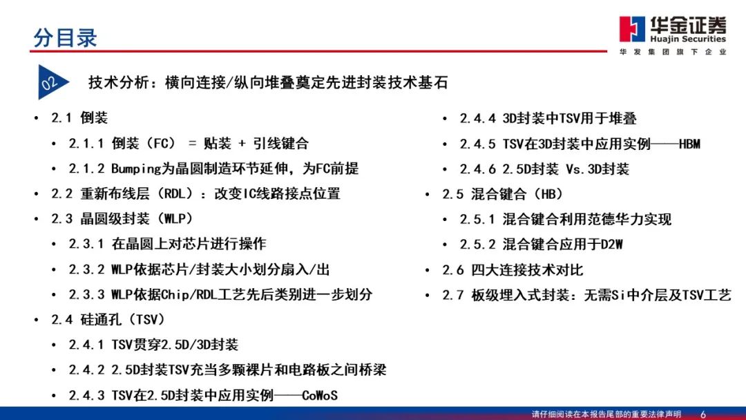 Wafer Processing Manufacturer Shares: Detailed Explanation of 2.5D/3D Packaging PPT