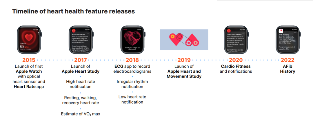 Can Smartwatches Say Goodbye to Being 'Beautiful Waste' in 2024?