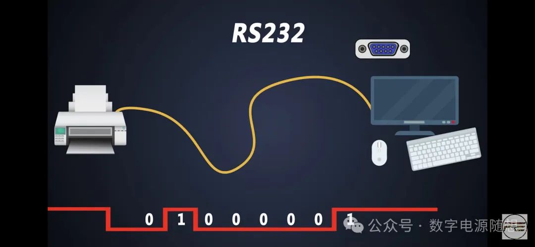 Digital Power Software Interview: How to Answer UART Communication Questions for Microcontrollers?