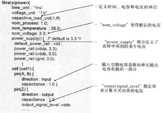 Introduction to Low Power Design in Digital ICs (Part 1): Objectives of Low Power Design and Types of Power Consumption